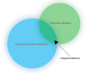 Integrated Medicine